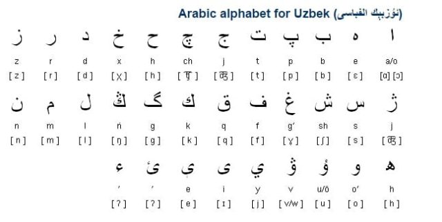 Алфавит узбекского языка